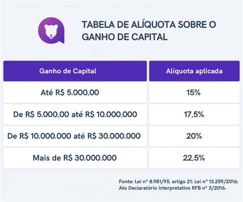 Pa Taxa De Imposto Sobre Ganhos De Casino