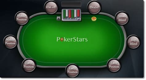 Padrao De Poker Altura Da Mesa