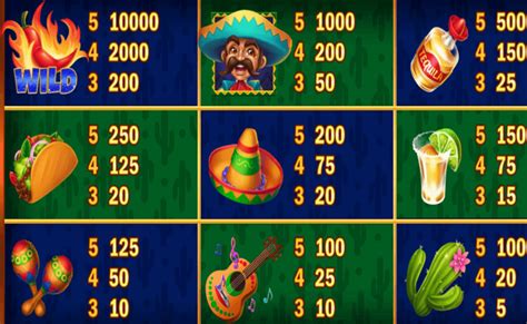 Pinata Lucky Bonus Slot - Play Online