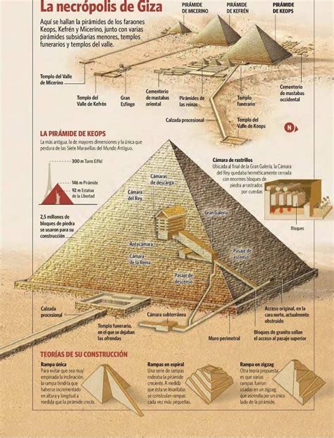 Piramides De Maquina De Fenda