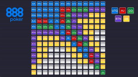 Poker 6max Vs 9max