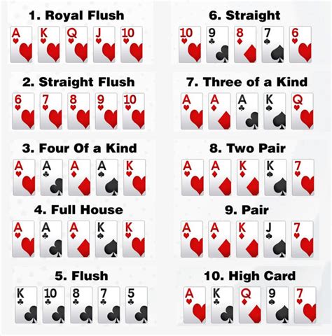 Poker A Partir Do Zero