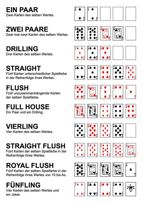 Poker Bilder Regeln