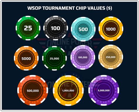 Poker Chip Chop Numeros