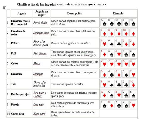 Poker Continental Reglas