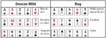 Poker Cubierto O Descubierto