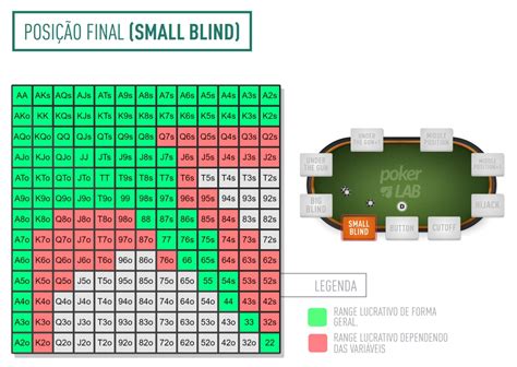 Poker De Desenho Grafico De Probabilidades