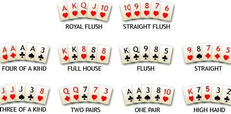 Poker De Oyun Kurallari