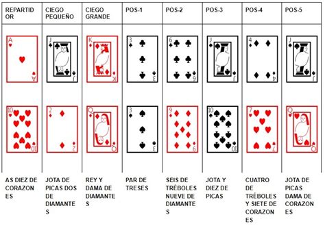 Poker De Partida Manual
