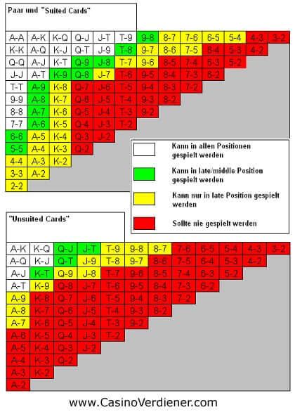 Poker Dicas 6er Tisch