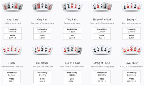 Poker Flop Estatisticas
