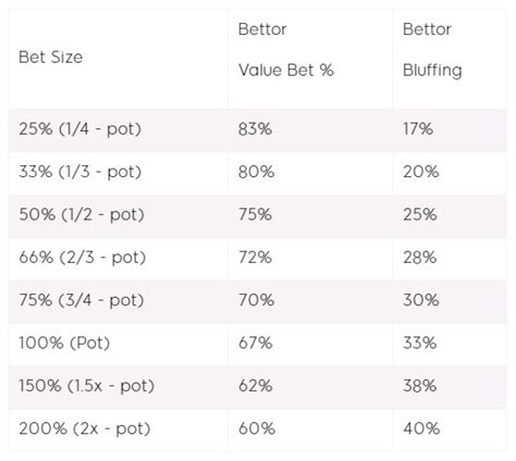 Poker Fold Equity Definicao