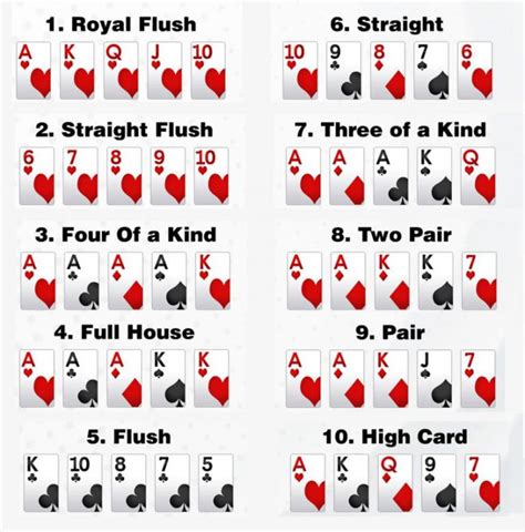 Poker Kartenkombination