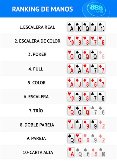 Poker Lista De Jugadas