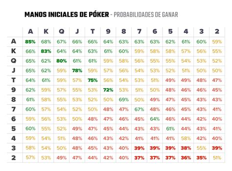 Poker Mao A Partir De Probabilidade Grafico