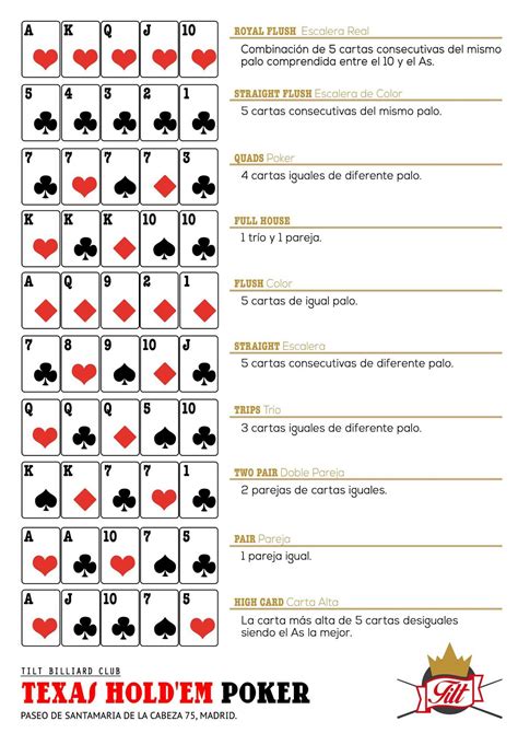 Poker Orden Combinaciones