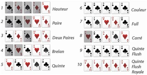 Poker Petite Suite