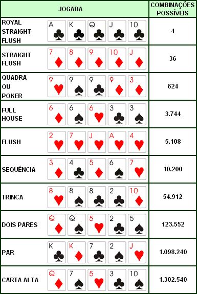 Poker Possiveis Resultados