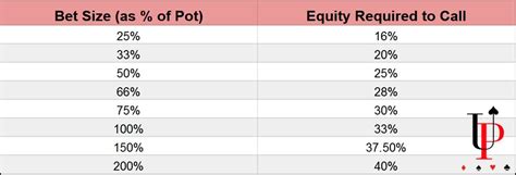 Poker Pot Odds Formula