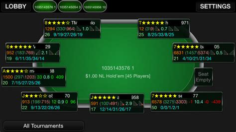 Poker Pro Labs Rankings