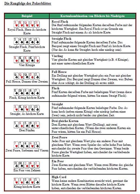Poker Regeln Wiki Kombinationen