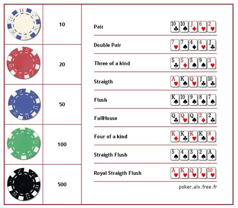 Poker Regels Waarde Chips