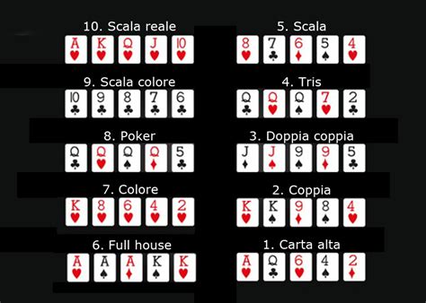 Poker Scala Dei Punteggi