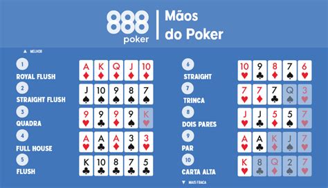 Poker Sem Limite Maos Vencedoras