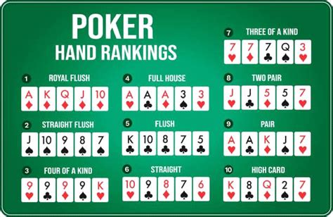 Poker Texas Hold Em Terminologia