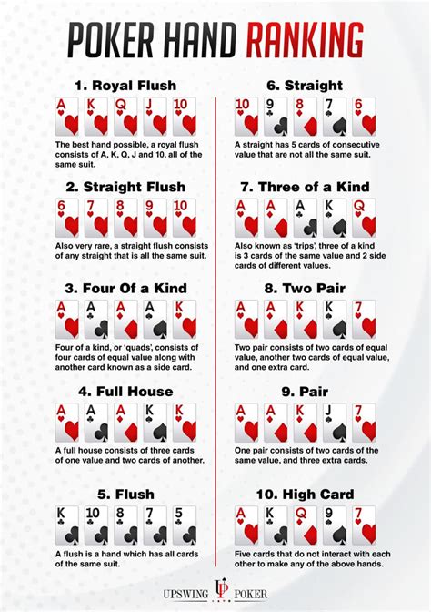 Poker Texas Holdem Instrucoes