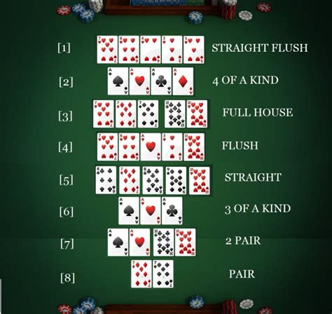 Poker Texas Holdem Pravidla