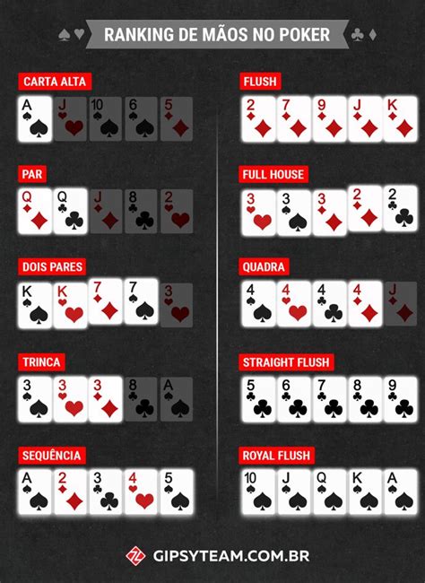 Poker Texas Holdem Probabilidades Da Mao
