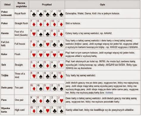 Poker Texas Holdem Uklad Kart