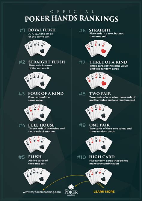 Poker Top 100 Maos