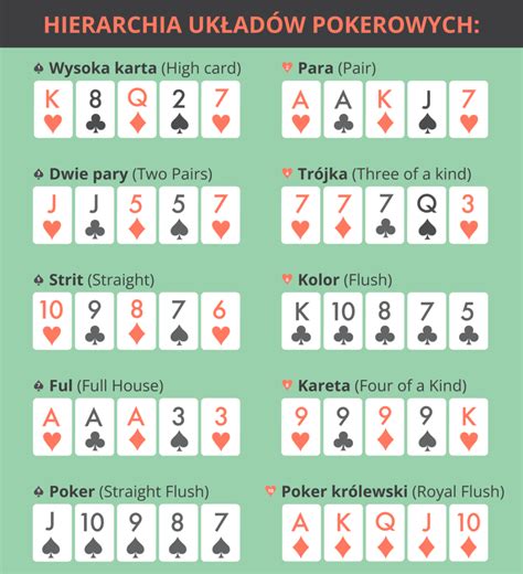 Poker Zasady Gry 24 Karty
