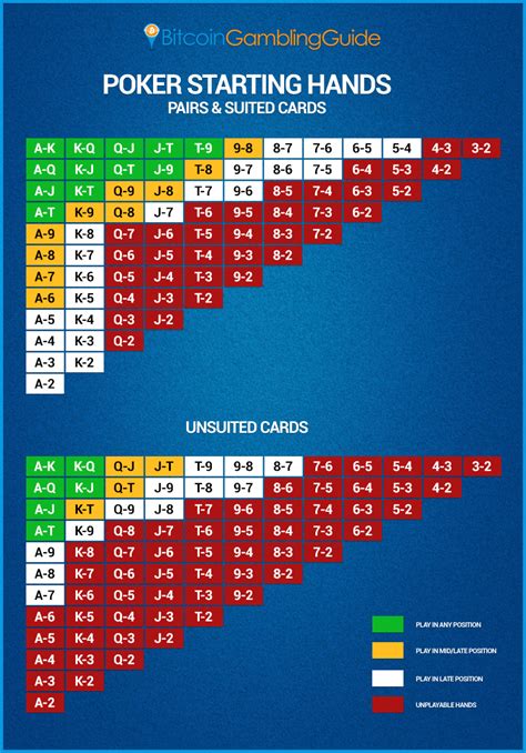 Pokerstrategy Estoque