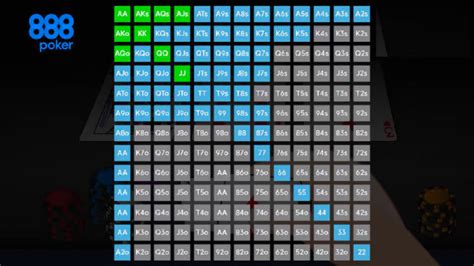 Pos Flop Calculadora De Probabilidades De Poker