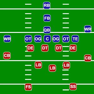 Posicao Da Ranhura Da Nfl