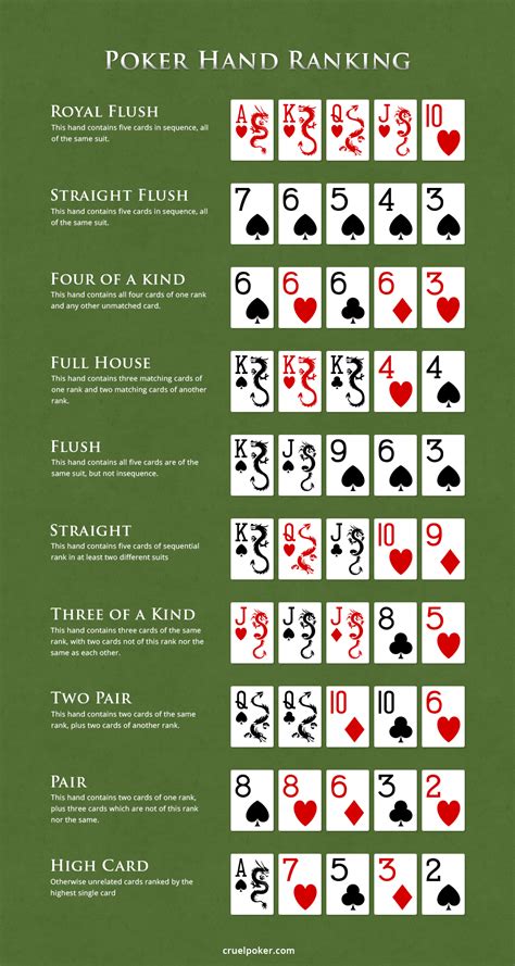 Printable Regras Do Texas Holdem Poker