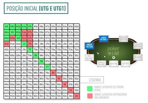 Probabilidade Das Maos De Poker