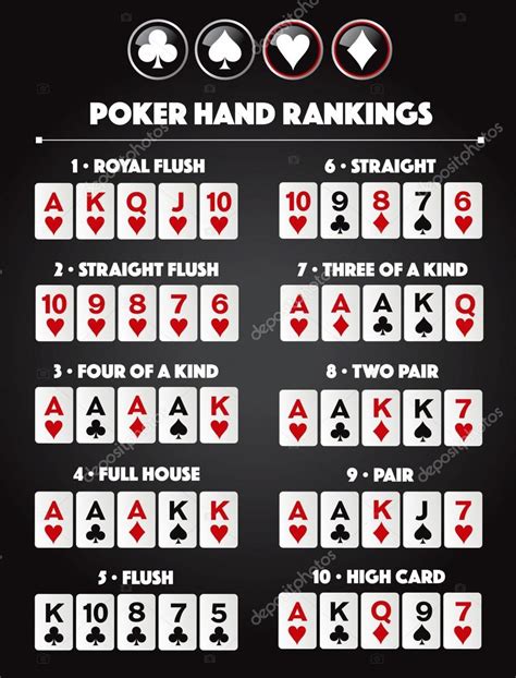 Probabilidades De Desenho De Maos De Poker