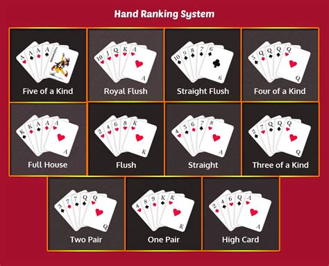 Probabilidades De Flopping Royal Flush No Texas Holdem