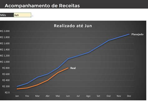 Probabilidades De Linha De Passo De Merda