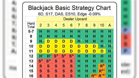 Problema Estadistica 21 Black Jack