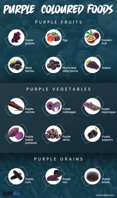 Purple Fruits Sportingbet