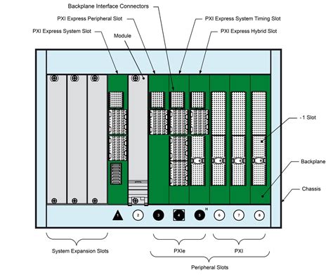 Pxi Tipos De Slot