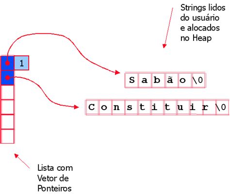 Qt Sinal De Fenda Argumento De Ponteiro