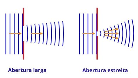 Qthread Sinal De Fenda Exemplo