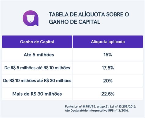 Quanto Ganhos De Casino Impostos