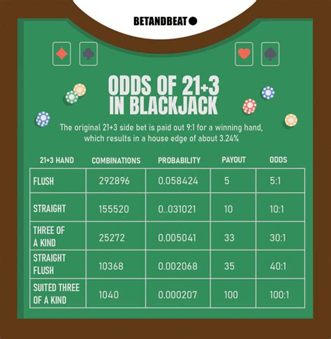 Que Significa Blackjack 21
